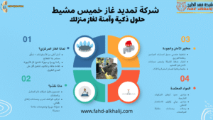 إنفوجراف يوضح خدمات شركة فهد الخليج