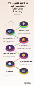 شركة عزل اسطح محايل عسير