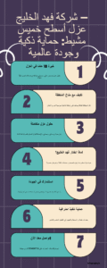 انفوجراف عزل الاسطح خميس مشيط