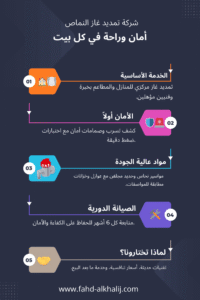 إنفوجراف يوضح خدمات شركة فهد الخليج