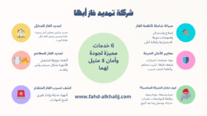 إنفوجراف يوضح خدمات شركة فهد الخليج