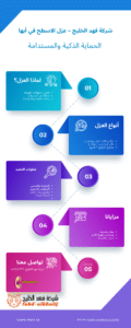 شركة عزل اسطح ابها