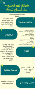 عزل اسطح تنومة