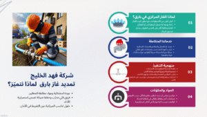إنفوجراف يوضح خدمات شركة فهد الخليج