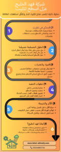 شركة عزل اسطح تثليث