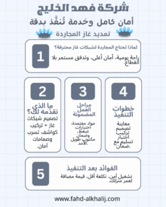 إنفو جراف يوضح خدمات شركة فهد الخليج