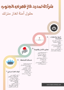 إنفو جراف يوضح خدمات شركة فهد الخليج