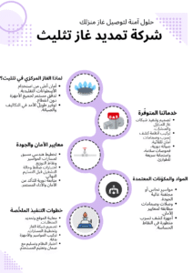 إنفو جراف يوضح خدمات شركة فهد الخليج