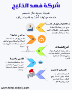 إنفوجراف يوضح خدمات شركة فهد الخليج