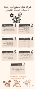 انفوجرافك لشركة فهد الخليج