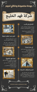 انفوجرافك شركة عزل اسطح الدرب