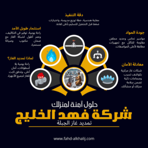إنفوجراف يوضح خدمات شركة فهد الخليج