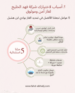 إنفوجراف يوضح خدمات شركة فهد الخليج