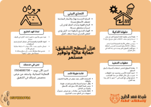 انفوجراف لشركة فهد الخليج