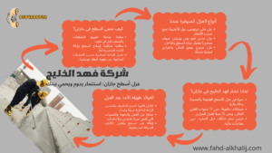 إنفوجراف شركة فهد الخليج لعزل الأسطح
