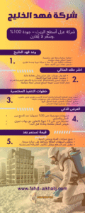 شركة عزل اسطح الريث