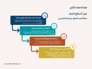 إنفوجراف يوضح خدمات شركة فهد الخليج