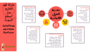 إنفوجراف يوضح خدمات شركة فهد الخليج