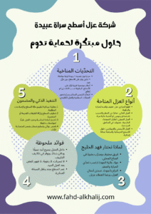 إنفوجرافك يوضح خدمات شركة فهد الخليج