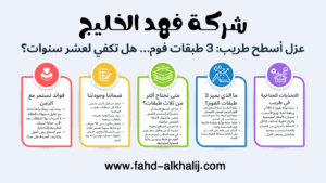 إنفوجراف يوضح خدمات شركة فهد الخليج